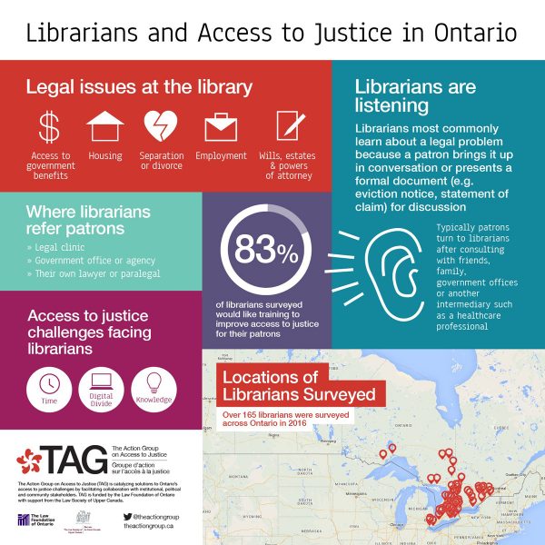 Librarians-and-Access-to-Justice-in-Ontario-Infographic