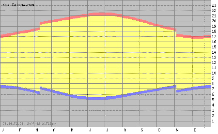 toronto_daylight_small.png