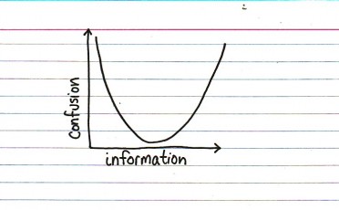 Created by Jessica Hagy, author of Index