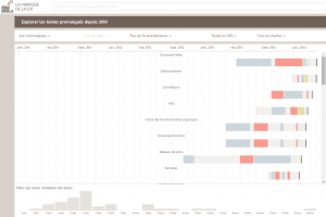 Example from La Fabrique de la Loi