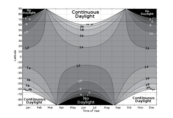 632px-Daylight_Length.svg