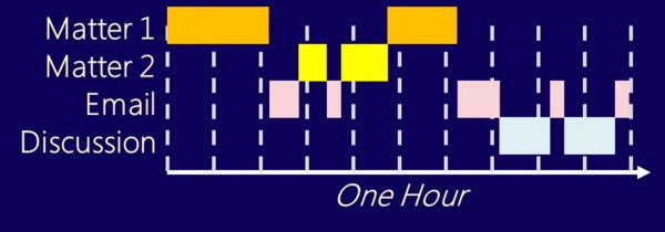 LawyerHour 2