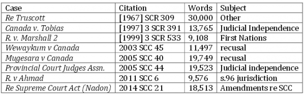 McCormick Table 6