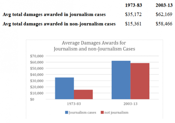 young type journalism