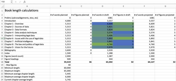 Screenshot of a spreadsheet with book length calculations