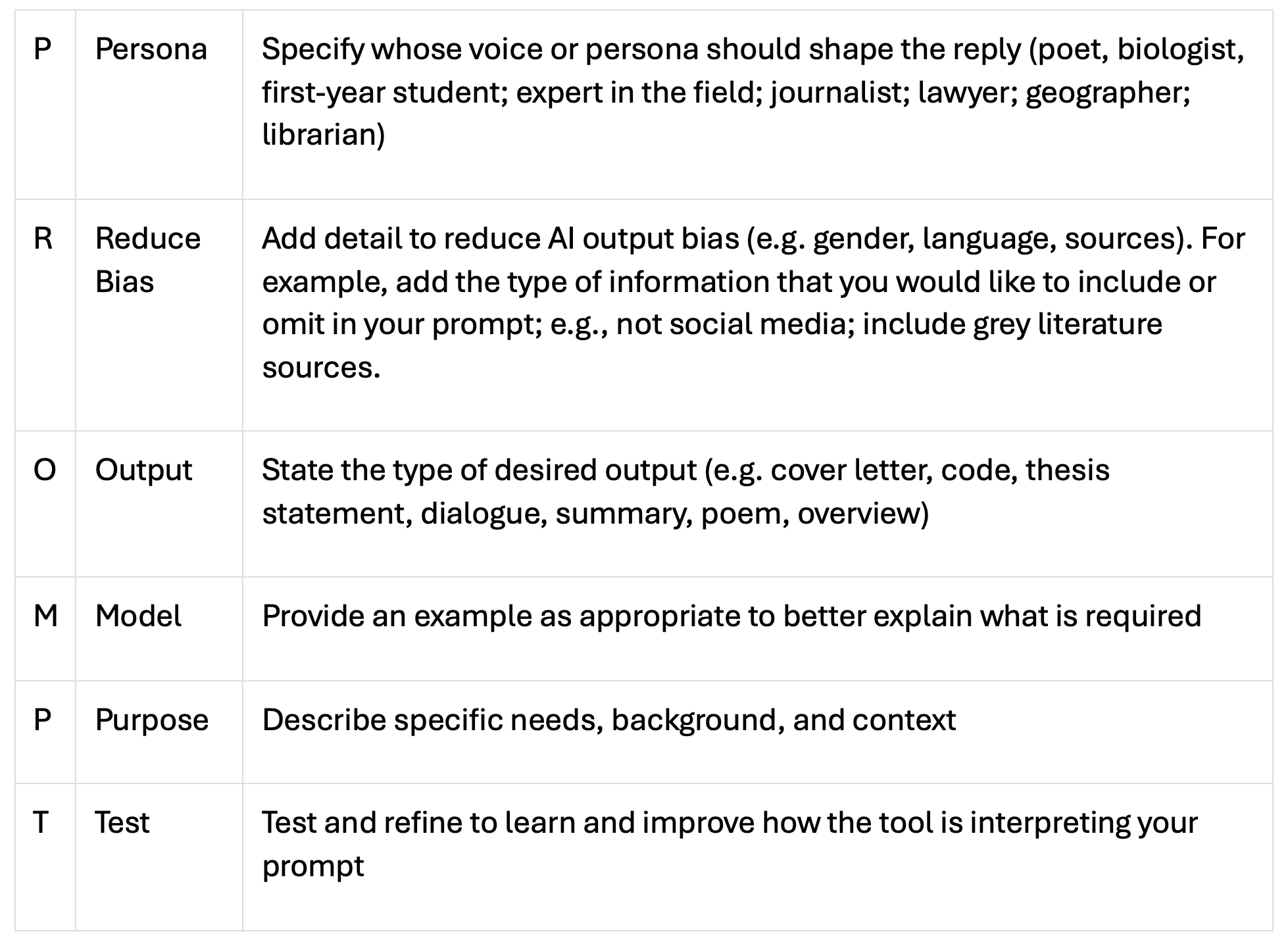Is It All About the Prompts? Experimenting with Gen AI to Develop ...